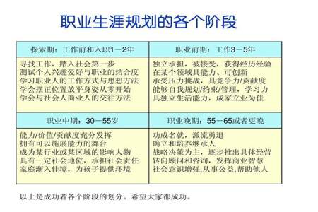 职业生涯规划家庭背景怎么写