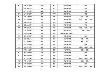 偏旁识字方法举例