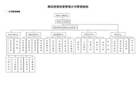 一个公司有哪些部门