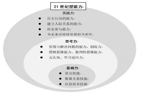 好的素质能力包括哪些方面