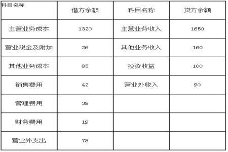 利润表本月数和本年累计数是什么意思