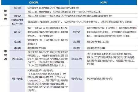 沿用与延用的区别是什么