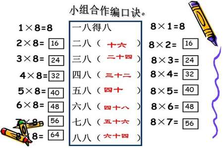 八的乘法口诀的规律是什么