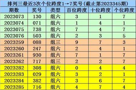 351加到359等于几个9相乘