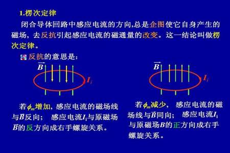 如何用右手螺旋定则来判定电流方向，磁场方向