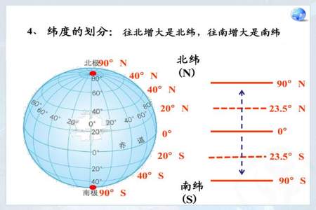 七年级的地理怎么分别是南纬还是北纬