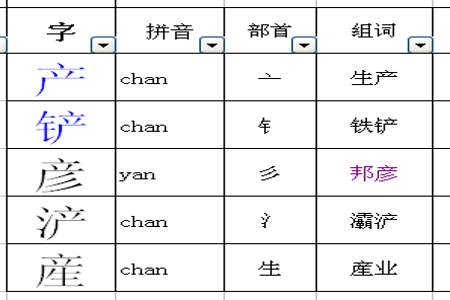 淡的部首和组词