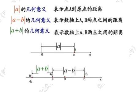 数学绝对值什么意思