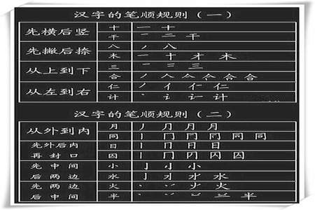 利的部首和结构是什么