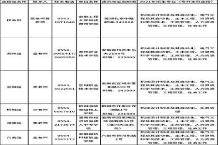 函授站和本校有什么区别