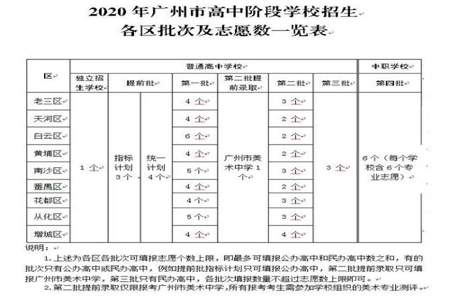 中考时的第一志愿和第二志愿是什么意思