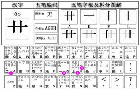 补字五笔怎么打