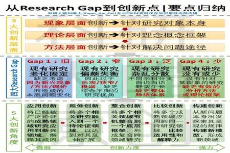 横向层面的创新分为哪几类