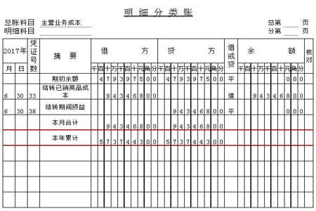 收入和收益为什么增加记入贷方而不是借方