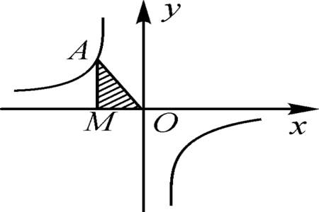 已知6x=426那么015+03=多少