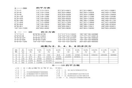 小学常用平方数