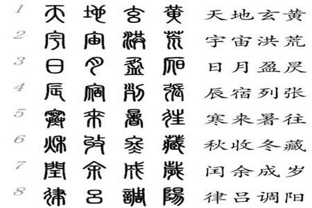 中国有多少汉字