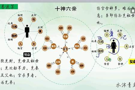 六亲如冰炭和六亲缘薄意思一样吗