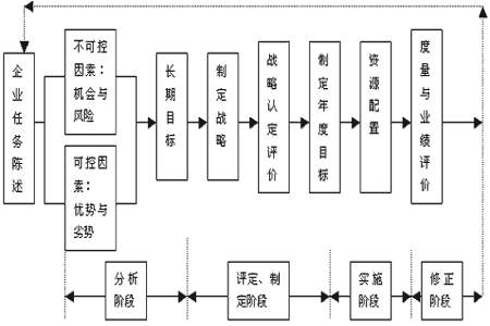 态度转变模型pox代表什么