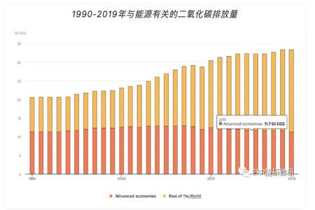 煤和天然气那个便宜