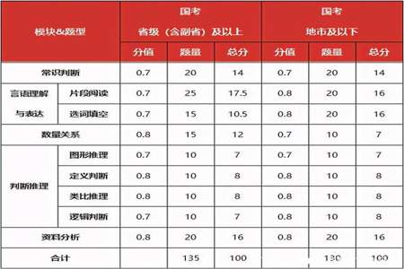 国考申论地级市考什么题型