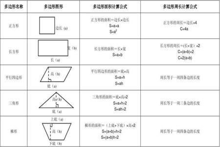 多边形面积公式归纳总结