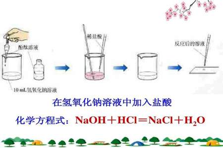 化学反应中的六大基本反应类型是什么