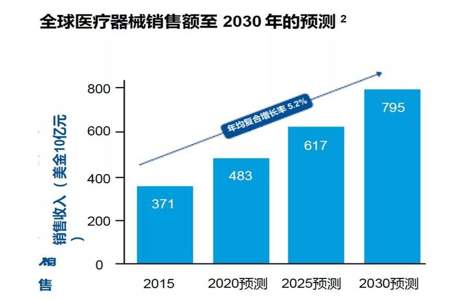 医疗行业库存商品账实不符怎么办