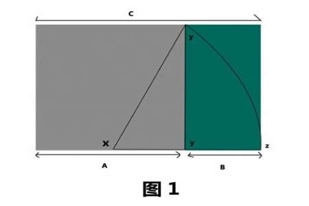 什么叫黄金分割点