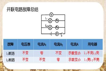 初三物理电路故障分析中短路和断路的区别