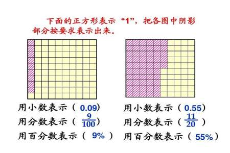 一百的九分之六用小数表示