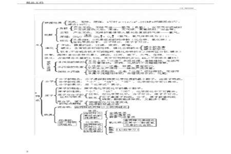 九年级化学三四单元知识点