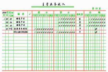 销售商品会计分录怎么做