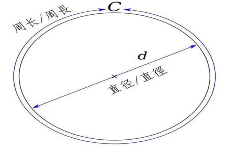 周长的概念