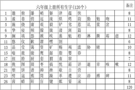 六年级上册语文第17课内容及生字