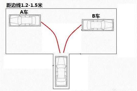 一把进库和两把进的区别