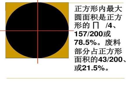 面积相同的正方形和圆谁的周长更大