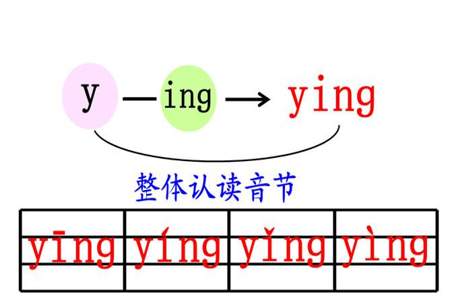 ong的相同音节是哪个