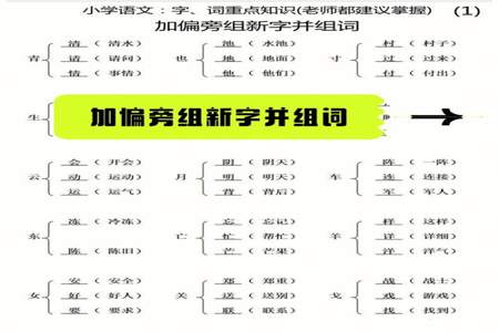 吃加什么偏旁组成新字