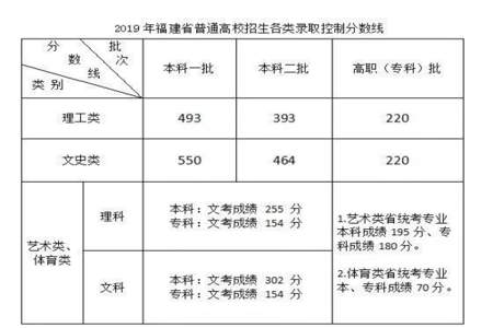 还有七个月高考能提多少分