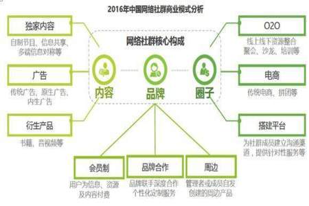 新房营销模式及思路