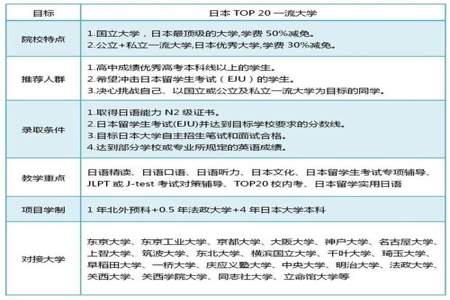 高中毕业生去日本留学需要哪些条件