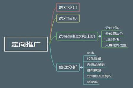 淘宝ud推广是怎么投放的