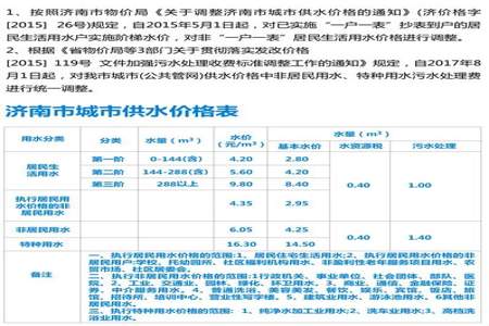 对水费有异议应该找哪个部门