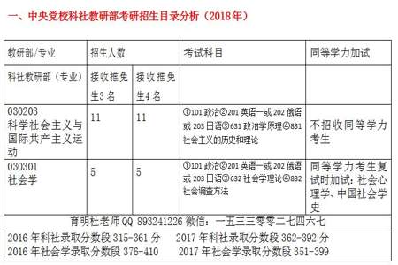 副高考试成绩可以滚动吗