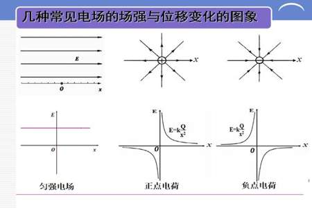 电场力做功与电势能变化的关系