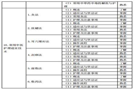 2024主管护师可以提前一年报考吗