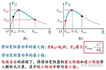 如何求串联电路中滑动变阻器的最大功率