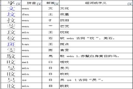 岸换偏旁组成新字