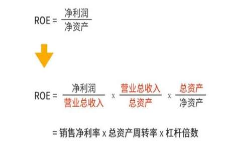 净利润利率计算公式